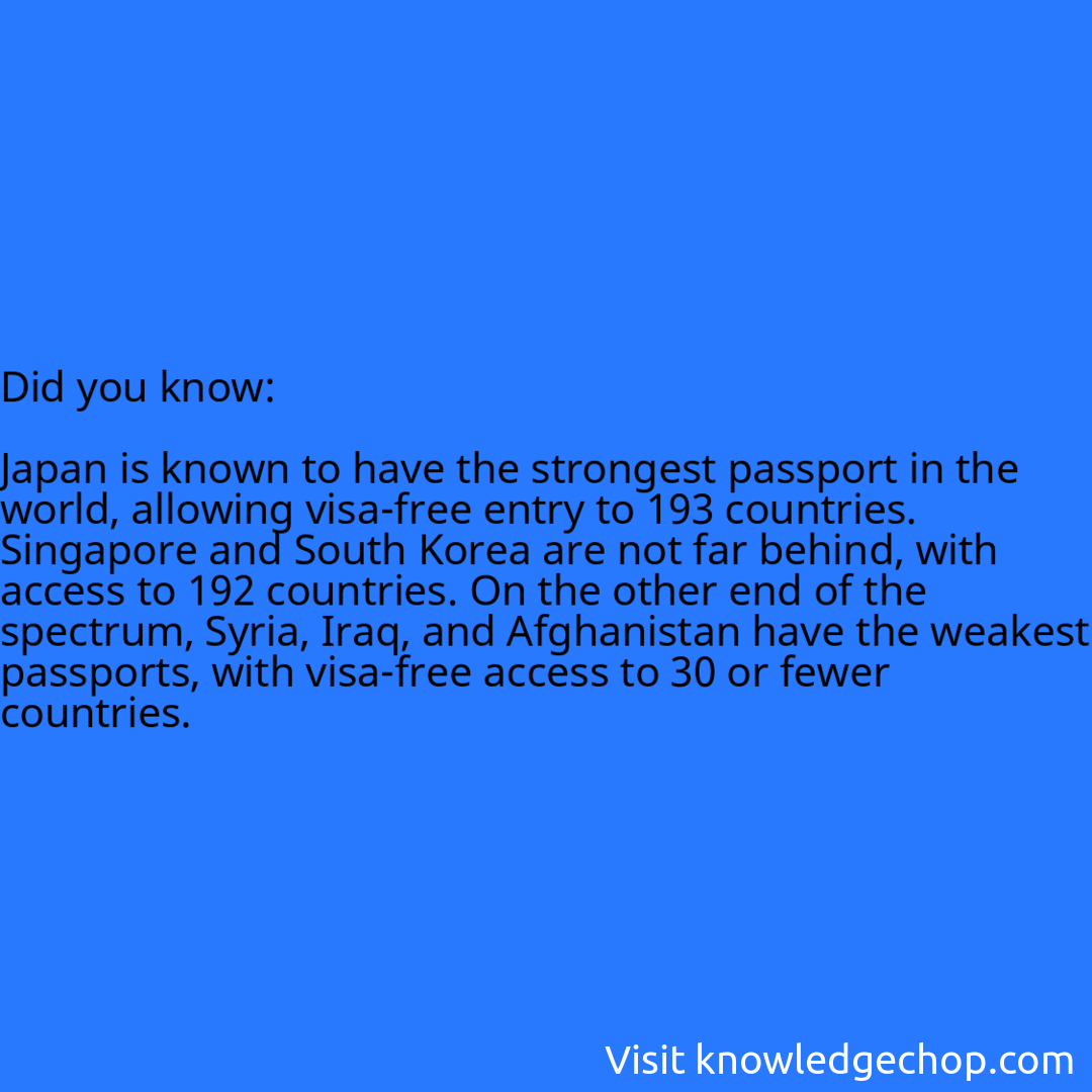  Japan is known to have the strongest passport in the world, allowing visa-free entry to 193 countries. Singapore and South Korea are not far behind, with access to 192 countries. On the other end of the spectrum, Syria, Iraq, and Afghanistan have the weakest passports, with visa-free access to 30 or fewer countries.