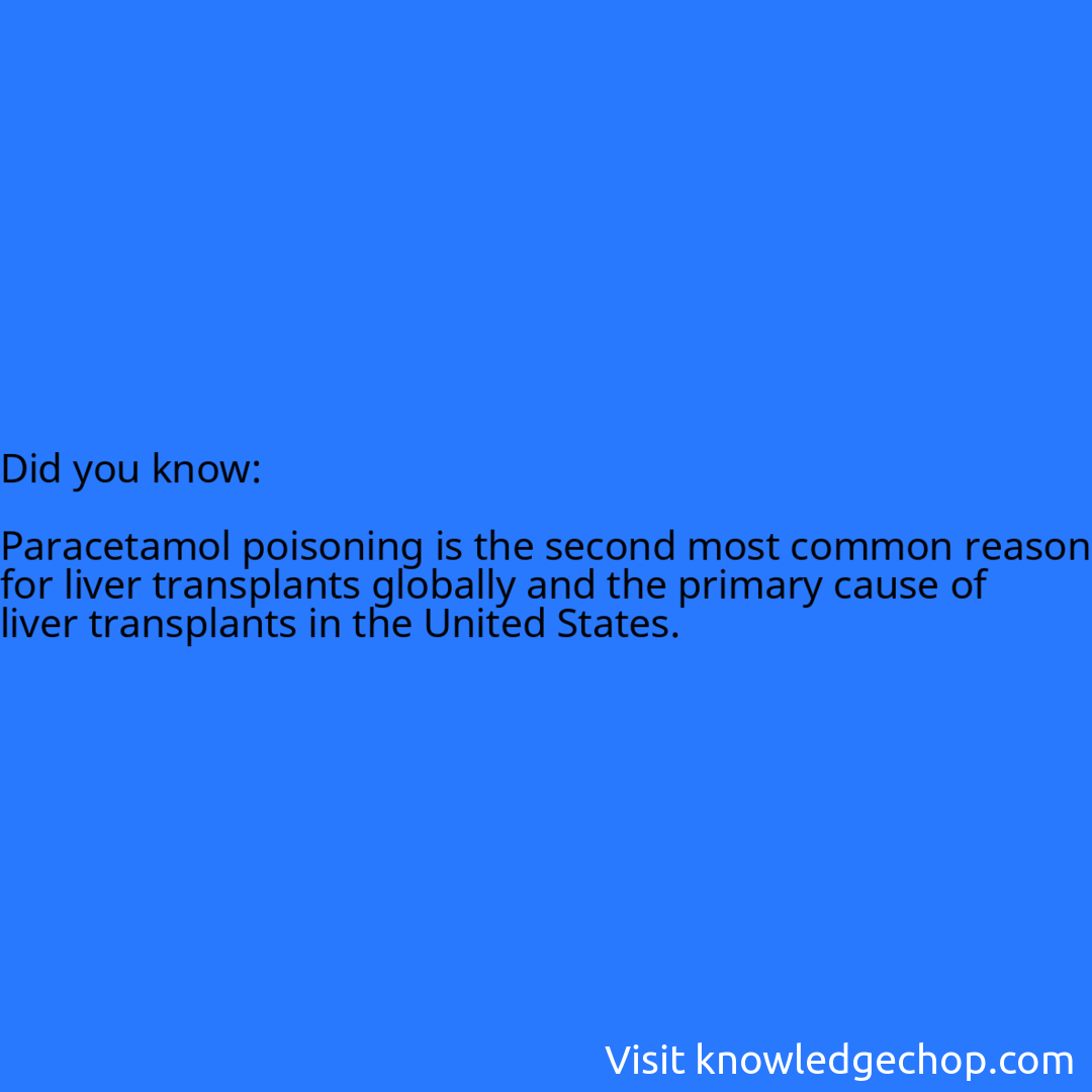   Paracetamol poisoning is the second most common reason for liver transplants globally and the primary cause of liver transplants in the United States.
