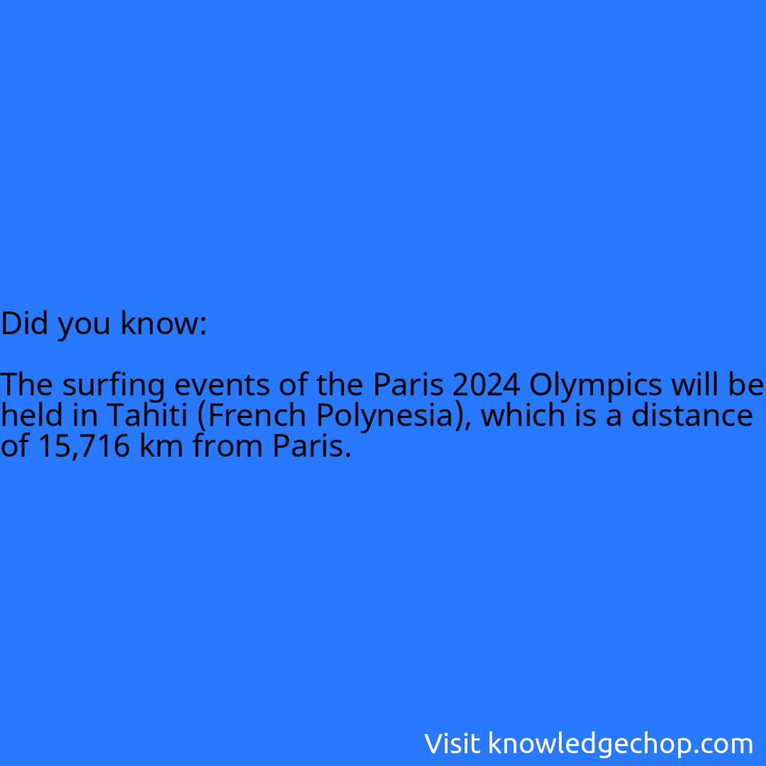   The surfing events of the Paris 2024 Olympics will be held in Tahiti (French Polynesia), which is a distance of 15,716 km from Paris.