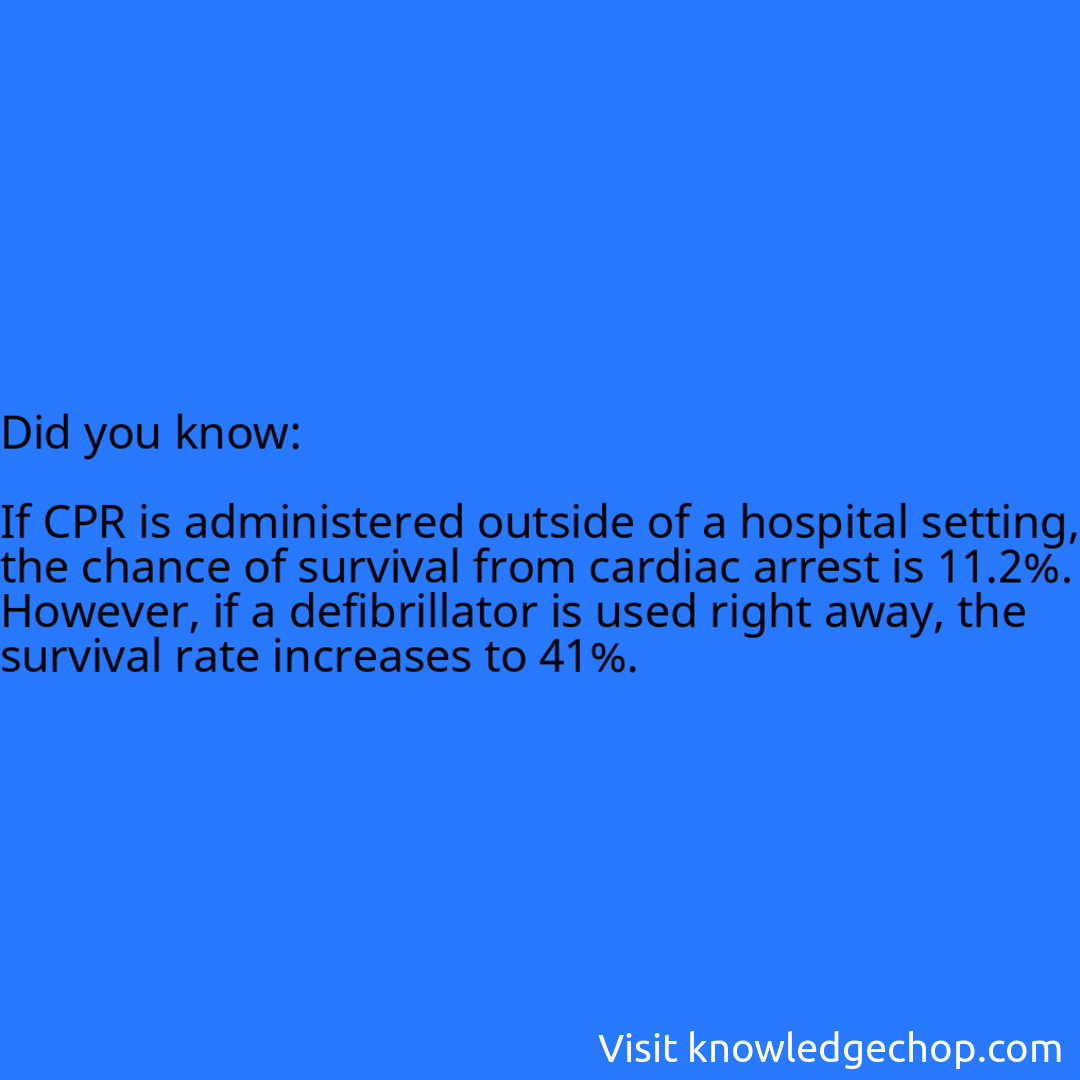   If CPR is administered outside of a hospital setting, the chance of survival from cardiac arrest is 11.2%. However, if a defibrillator is used right away, the survival rate increases to 41%.