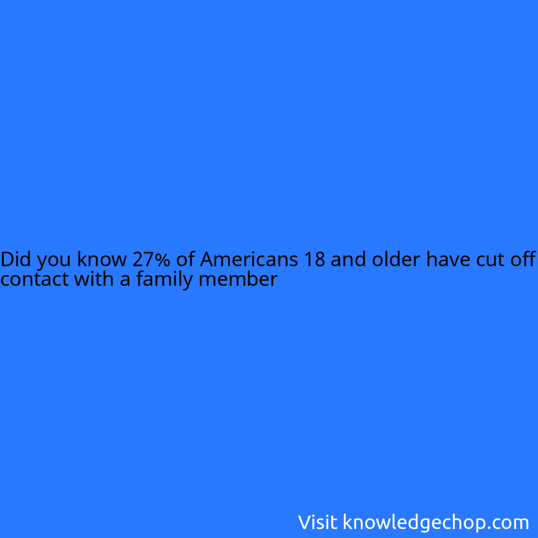 27% of Americans 18 and older have cut off contact with a family member