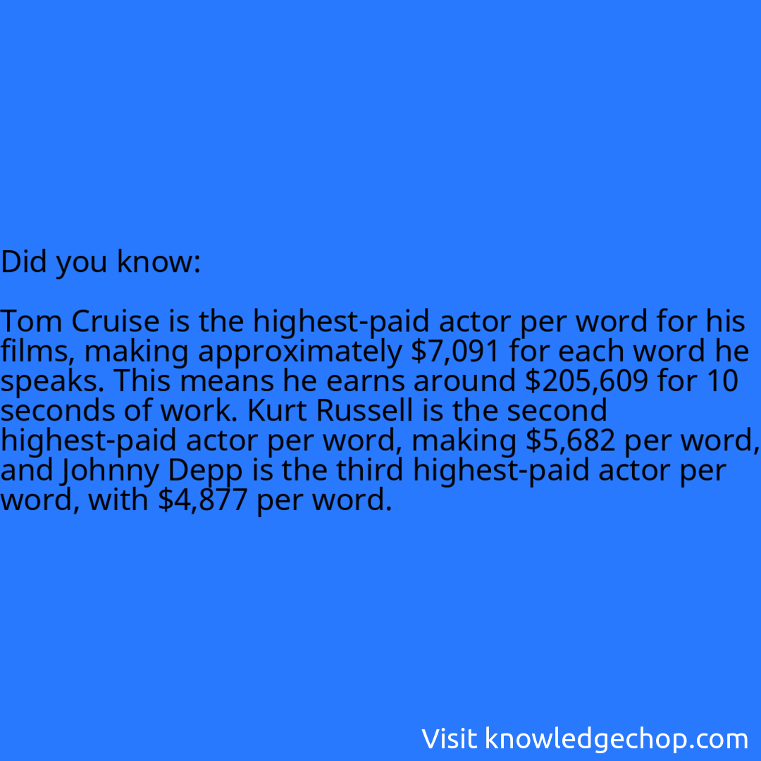   Tom Cruise is the highest-paid actor per word for his films, making approximately $7,091 for each word he speaks. This means he earns around $205,609 for 10 seconds of work. Kurt Russell is the second highest-paid actor per word, making $5,682 per word, and Johnny Depp is the third highest-paid actor per word, with $4,877 per word.