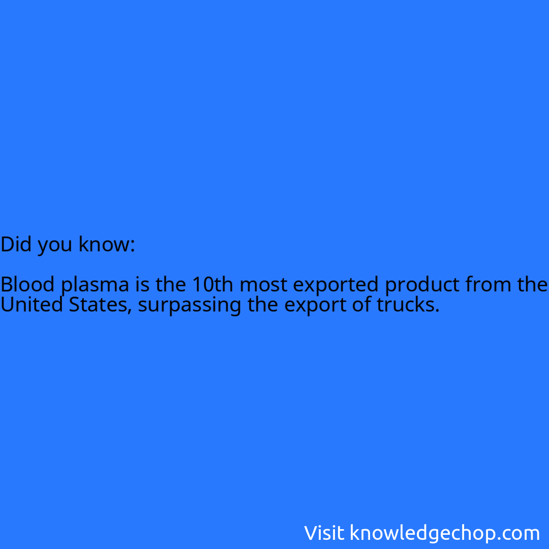   Blood plasma is the 10th most exported product from the United States, surpassing the export of trucks.