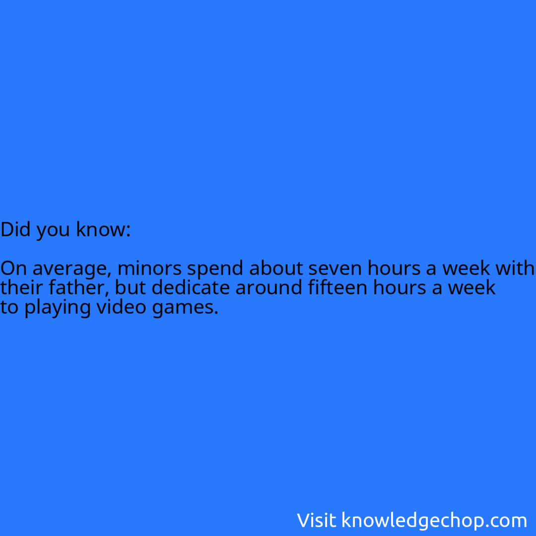   On average, minors spend about seven hours a week with their father, but dedicate around fifteen hours a week to playing video games.
