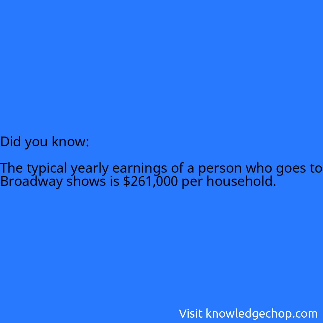   The typical yearly earnings of a person who goes to Broadway shows is $261,000 per household.