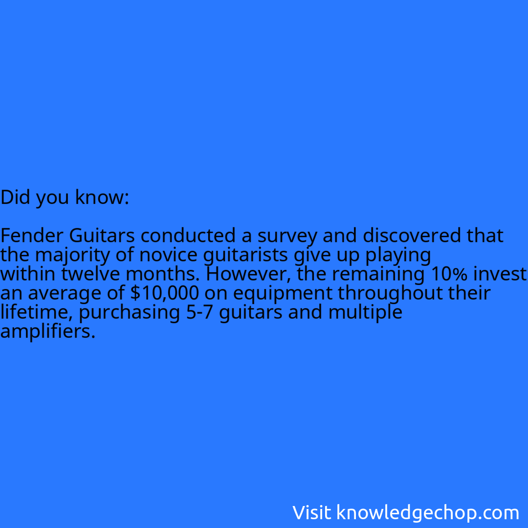   Fender Guitars conducted a survey and discovered that the majority of novice guitarists give up playing within twelve months. However, the remaining 10% invest an average of $10,000 on equipment throughout their lifetime, purchasing 5-7 guitars and multiple amplifiers.